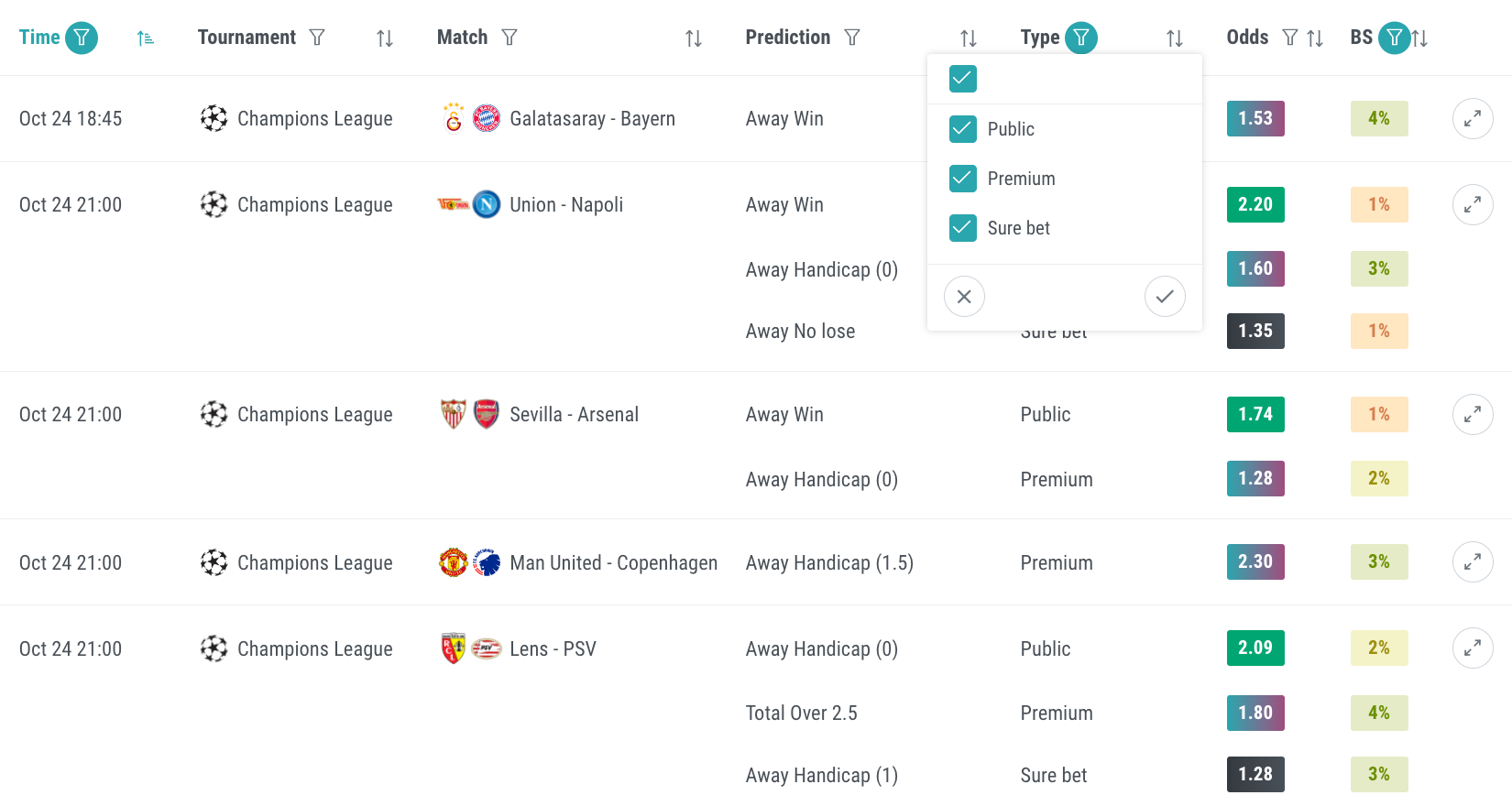 Predictions manager