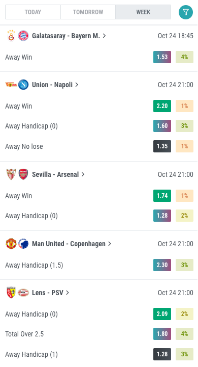 Predictions manager mobile